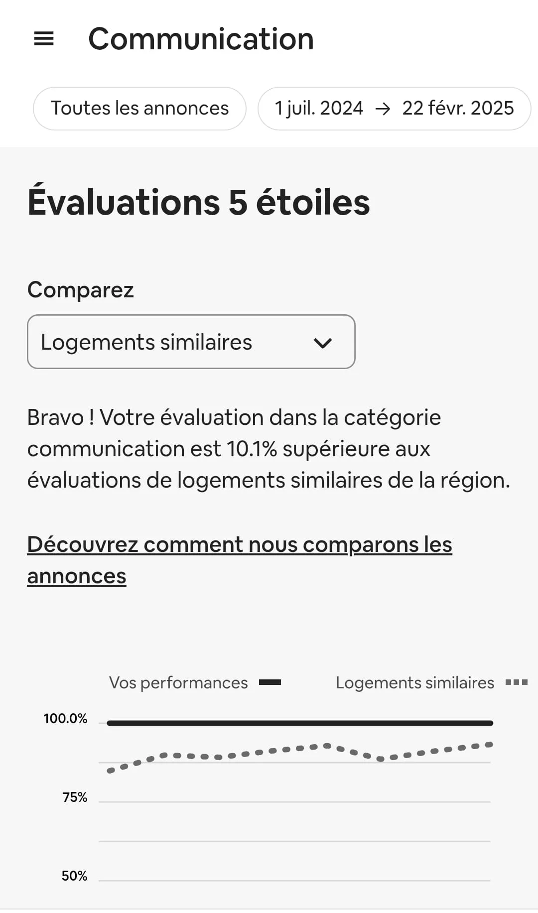 Capture Airbnb d'évaluations 5 étoiles en communication voyageur