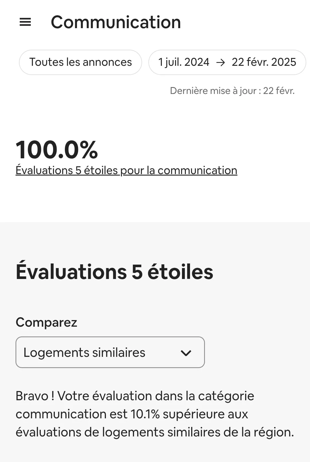 Capture Airbnb communication avec 100 pour cent d'évaluations 5 étoiles
