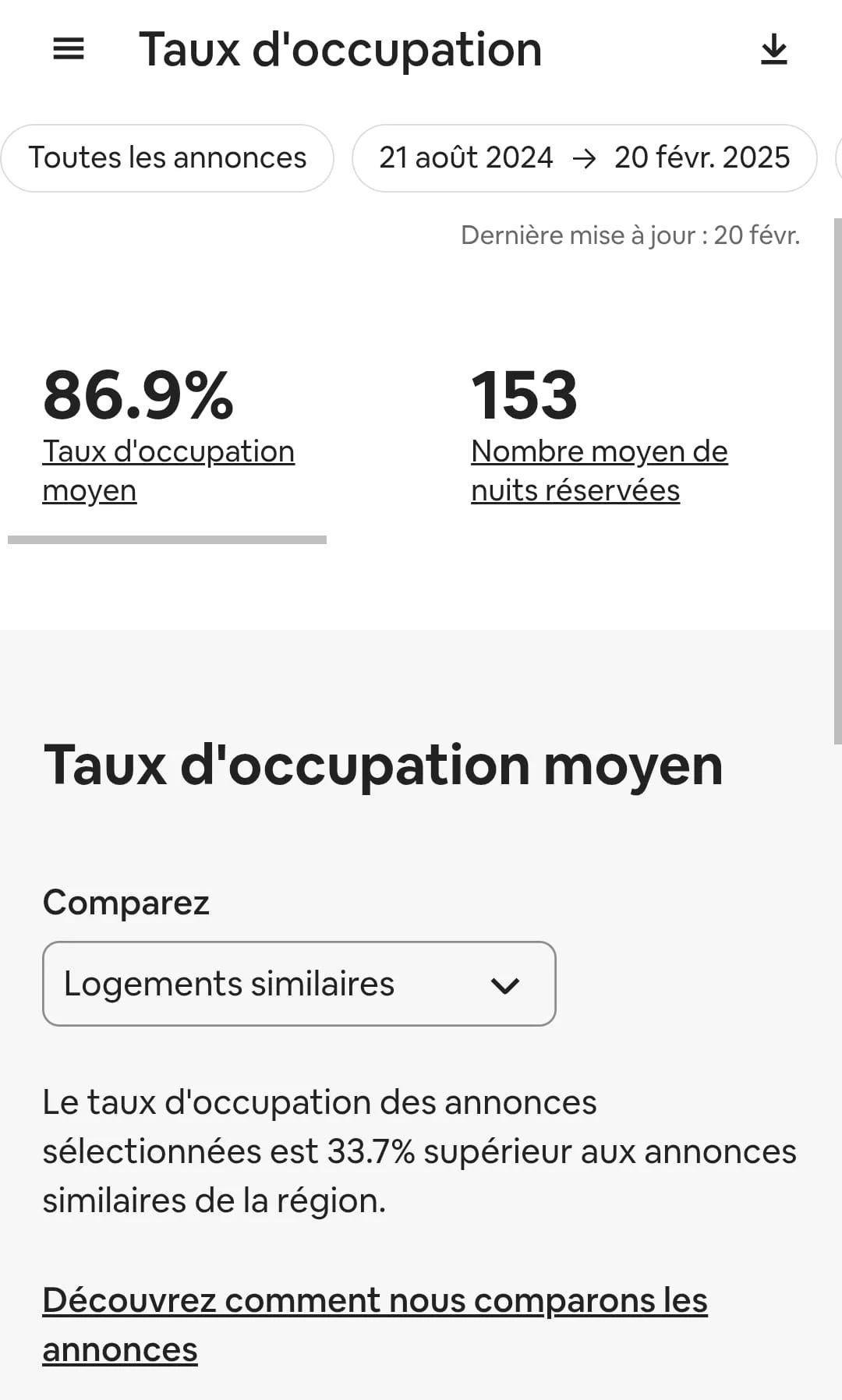 Capture Airbnb du taux d'occupation moyen à 86,9 pour cent
