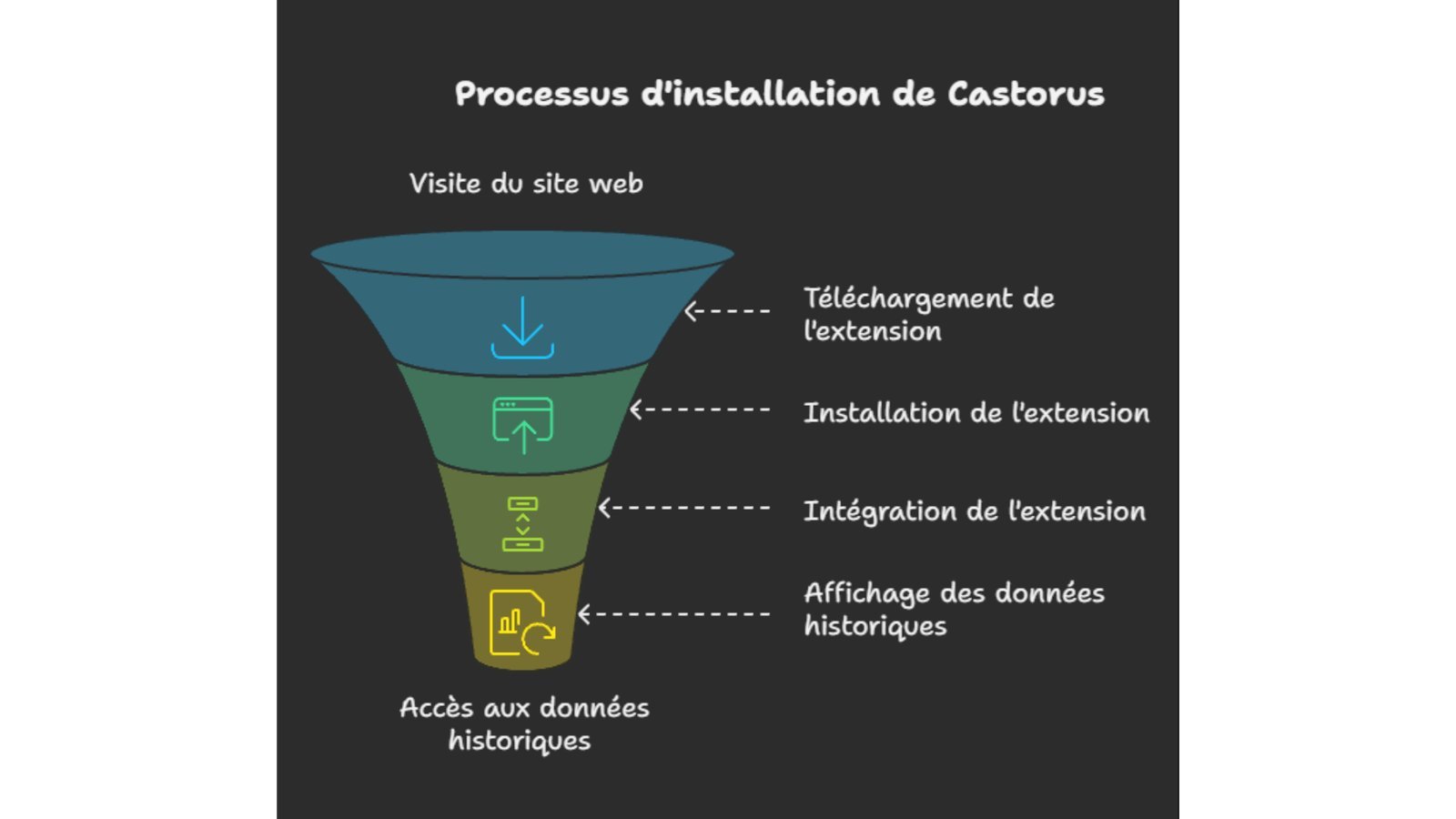 Castorus pour analyser un achat immobilier - visuel 2