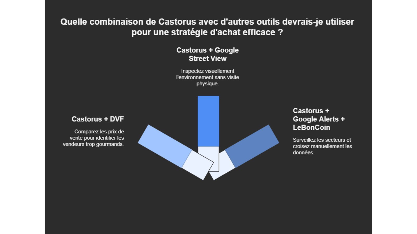 Castorus pour analyser un achat immobilier - visuel 7